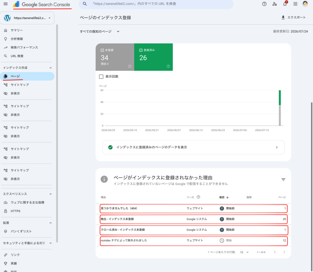 Google Search Consoleのページレポートで検出−インデックス未登録やnoindexが表示されている画面