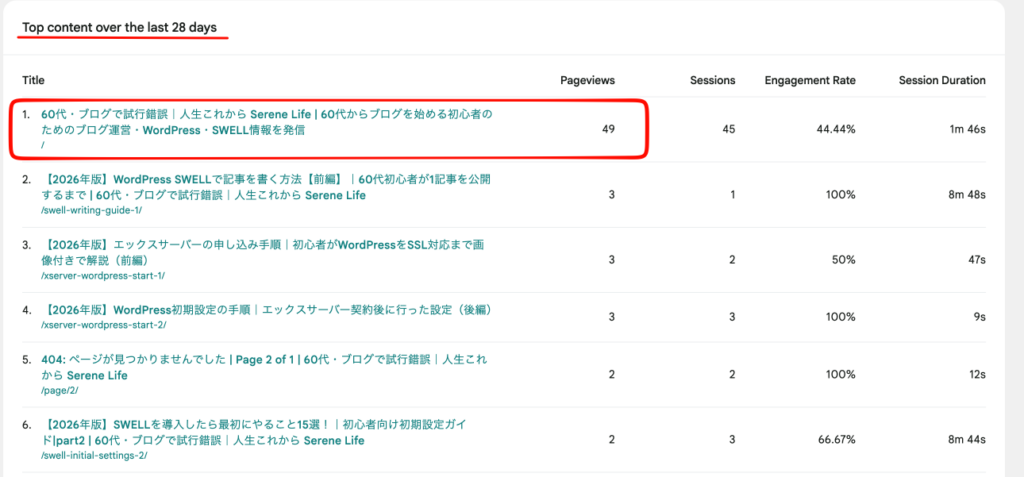 Site Kitの人気コンテンツに表示された記事一覧