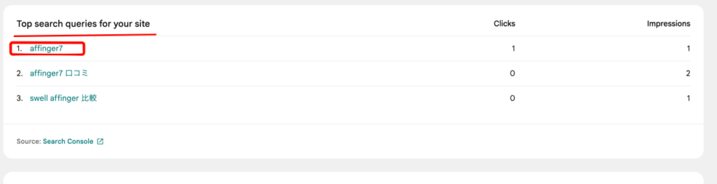Site Kitに表示された検索や直接アクセスなどの流入元