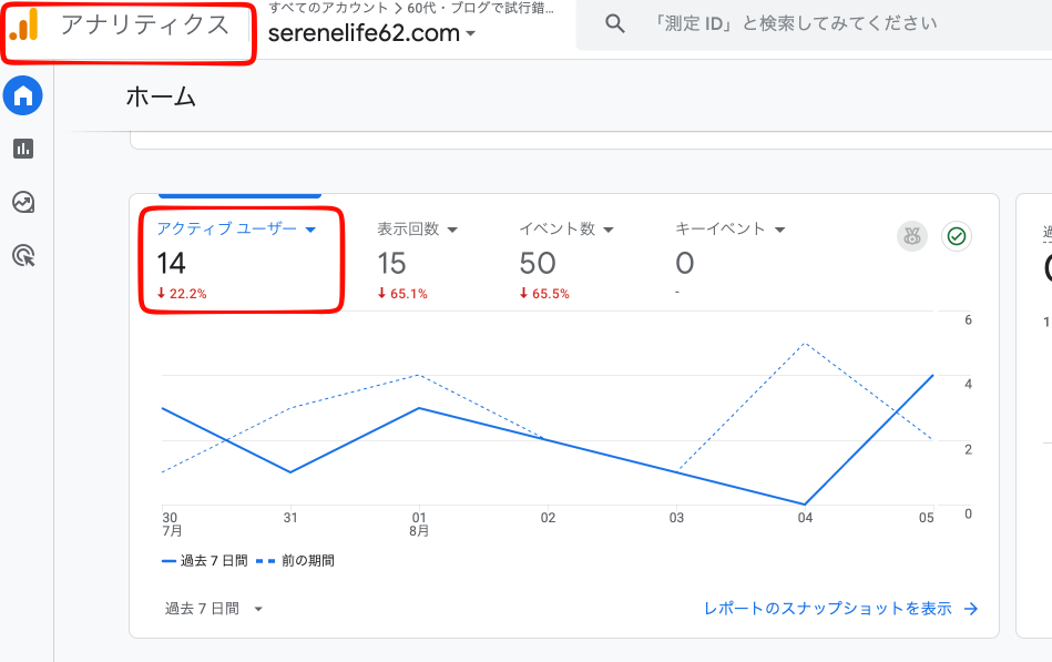 Google Analyticsに表示されたアクティブユーザー数