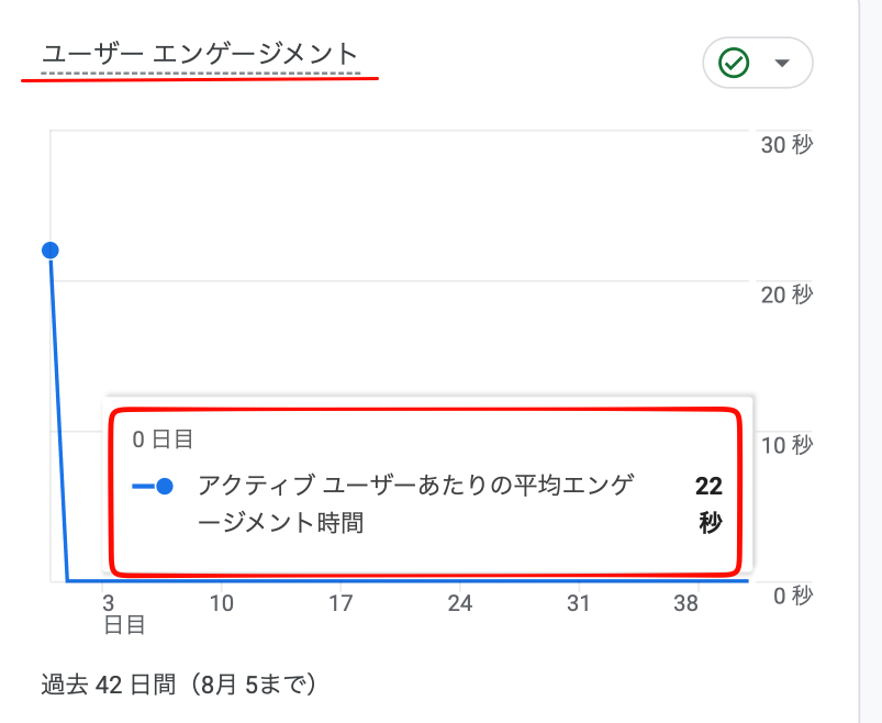 Google Analyticsの平均エンゲージメント時間